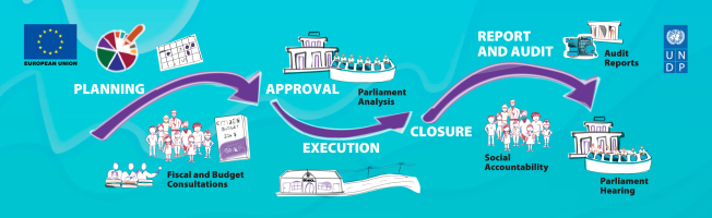 Public Finance Management VakaPasifika